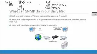94-Device Management: SNMP Management Fundamentals