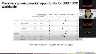 Unleash Business Value through GBS Transformation