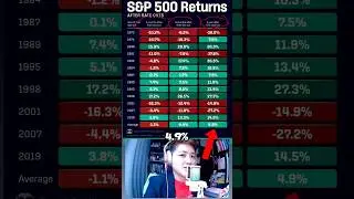 Как снижение ставок ФРС влияет на фондовый рынок ✂️📊