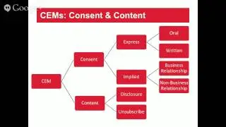 The New Canadian Anti-SPAM Law and Your Business
