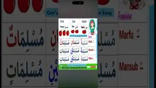 Muslimun chart Arabic grammar QLME shorts #muslim #arabicgrammarforbeginners