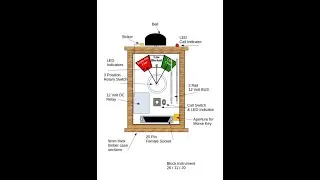 GCJ Dec 2020 Update Designing Developing And Building Block Instruments Pt 1