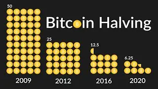 Bitcoin Block Reward Halvings (A Simple Explanation), 