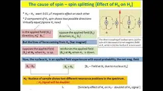 Coupling constant & Coupling between several nuclei-NMR-Part 1