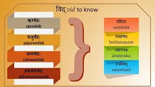 Intro to Yogic Philosophy; YCB; Yoga Instructor; Yoga Teachers Training; Yoga Exams; Vedangas.