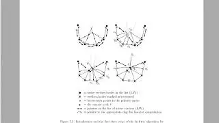 Straight Skeleton brief Introduction and some Code.
