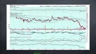 Morning Rant - $DELL earnings, $ORCL , $NVDA and more...