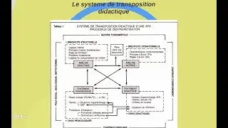 Qu'est ce que l'analyse et traitement didactique ?