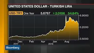 I'm Positive on EM Currencies, says Woodman Asset's Berg