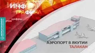 Аэропорт Талакан в Якутии