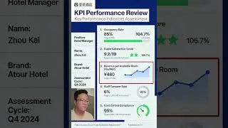ZCMB6241 performance management group work