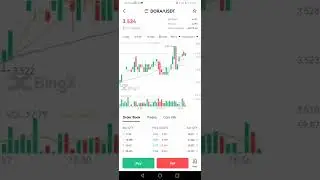 29OCT2022 3:59PM DORA USDT turned up by 3.94% at $3.53 in bingx w/graph
