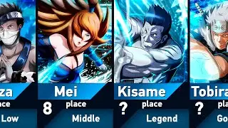 Top Water Style Users in Naruto and Boruto