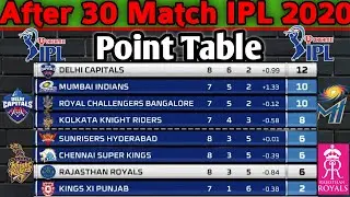 IPL 2020 Points Table | After 30 Matches Points Table | All Teams Points Table IPL 2020