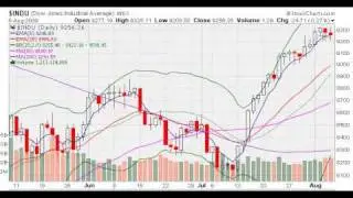 MarketTamer.com: NASDAQ SELL SIGNAL