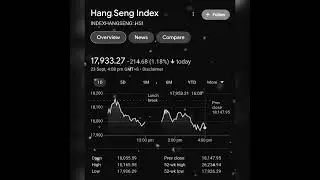 Hang Seng Index | Hong Kong Stock Exchange | The Stock Mart | HSI 23/9/22