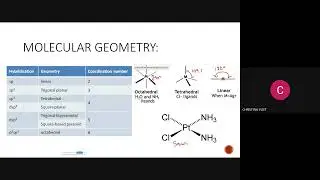 Unit 4, Lesson 5  Isomerism and Ligand Substitution Reactions Part 1