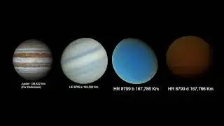 HR 8799 System Size Comparison