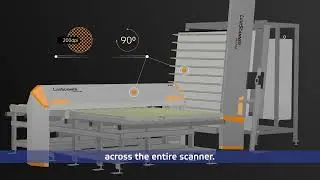 Linescanner  - high precision scanning technology