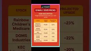 Axis Securities Top Picks For Diwali #stockmarket #stocks