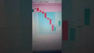 3.30 formula in banknifty/ trap formula/ TTT FORMULA/ #bankniftyintradaytradingstrategy