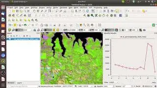 Entendendo composições coloridas - Landsat 8 e QGis