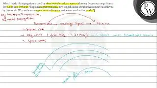 Which mode of propagation is used by short wave broadcast services ...