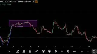 EMA 50 is **below** EMA 200✔ Price pulls back near EMA 50✔ RSI stays **below 50**