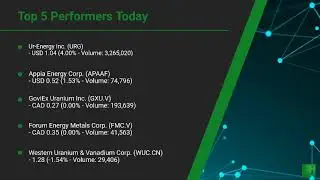 InvestorChannel's Uranium Watchlist Update for Monday, March, 08, 2021, 16:00 EST