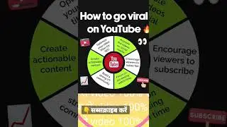 Viral video Automation ||ark drops test | fortnite | #shorts #Viralvideo #advantipletech