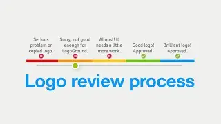 Participate in Logoground review process