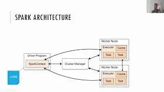 Apache Spark for Data Engineering and Analysis - Overview