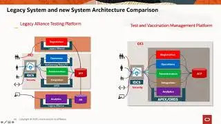 COVID19 Patient Testing & Vaccination System, Design to Deployment - APEX Real World Case Study