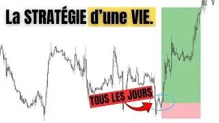 La STRAT&Eacute;GIE qui m&rsquo;a permis de vivre du TRADING (+PDF offert)