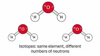 Stable isotopes in water and ice