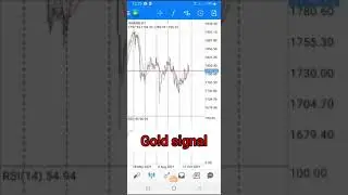 gold trading strategy #gold #trade #signal #sharemarket #buy #sell #MT4 #mt5 #futuretrader #shorts