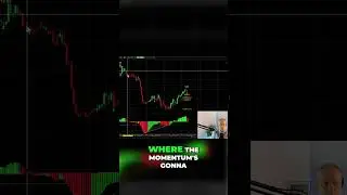 Trading Bias: Identify Trends & Enter Trades Like a Pro!