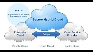 AeroCom August 2014 Tech of The Month: Hybrid Cloud Server