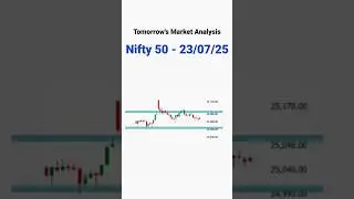 23 July 2025 Market Analysis #shorts