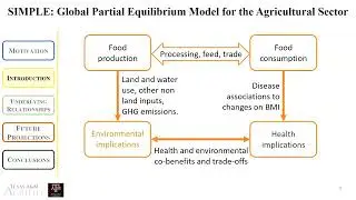 Linking Food Security, land use and climate change in Latin America