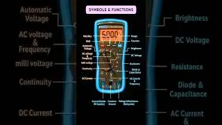 Important Symbols In Mobile | Digital Clamp meter symbol and Function/clamp meter all parts