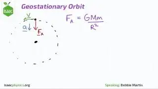 Geostationary Orbit - Circular Motion Level 4