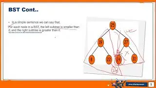 Binary Search Tree|| Inorder , Preorder and  Postorder traversal| C code implementation