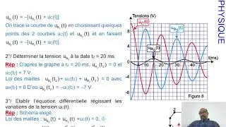 EXERCICE3(RLC libres)