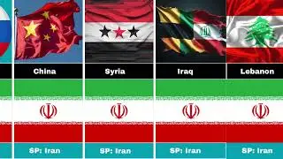 Countries Supporting Iran vs. Israel | Global Alliance Comparison 2025