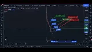 Lazio Fan Token Price Prediction | Lazio Fan Token Binance | Lazio Fan Token News Today