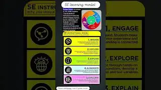 5E learning model| 5E Instruction model| 5E lesson plan#dsssb2025#kvs2025#ctet2025#dsssbprt#ytshorts