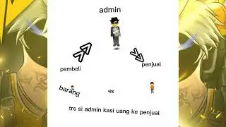 APA ITU JASA ADMIN/GOBER/DANABER/OVOBER/REKBER?
