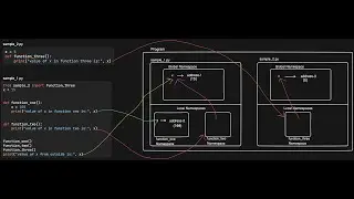 Namespace in Python - part 3 | Global Namespace
