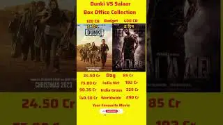Salaar vs Dunki Box office collection, Salaar 1st Day Collection, Prabhas, Shahrukh Khan, #salaar
